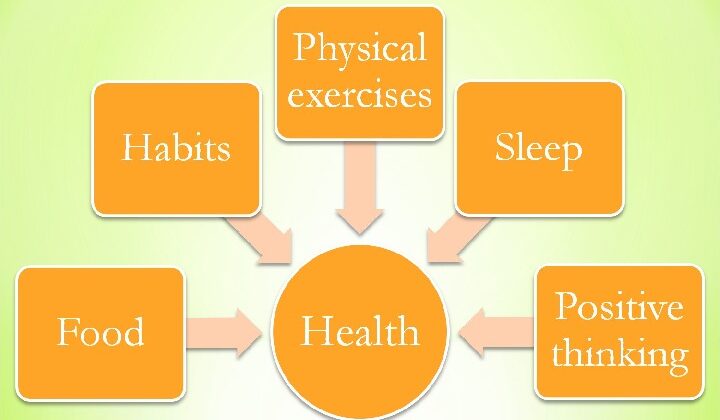 How to Deal With Essay on Health