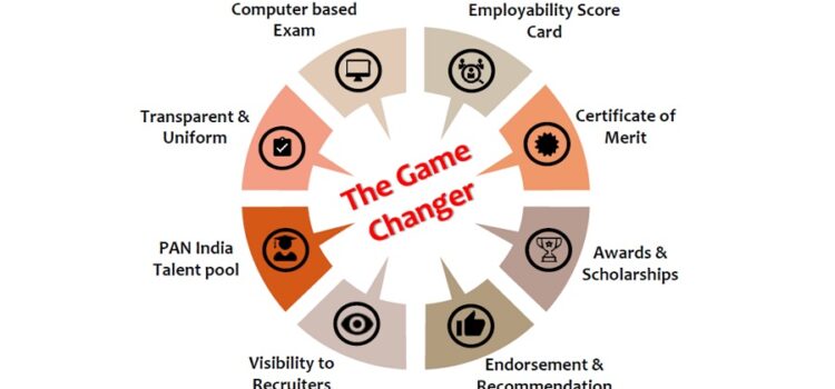 National Employability Assessment Test for Commerce, Accounting & Finance | Summer 2022