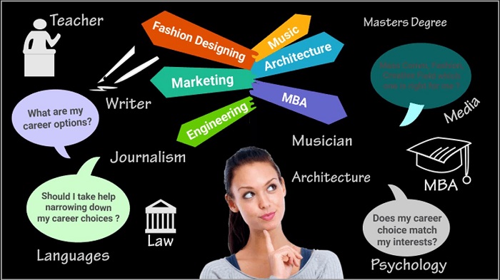 Personal Finance – A Broad Field With Many Career Options