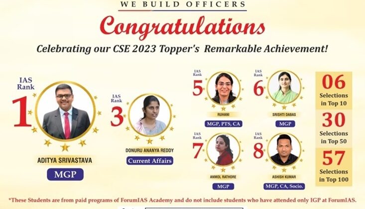 ForumIAS Academy Students Shine in UPSC 2023: Secures rank 1 for the third consecutive year
