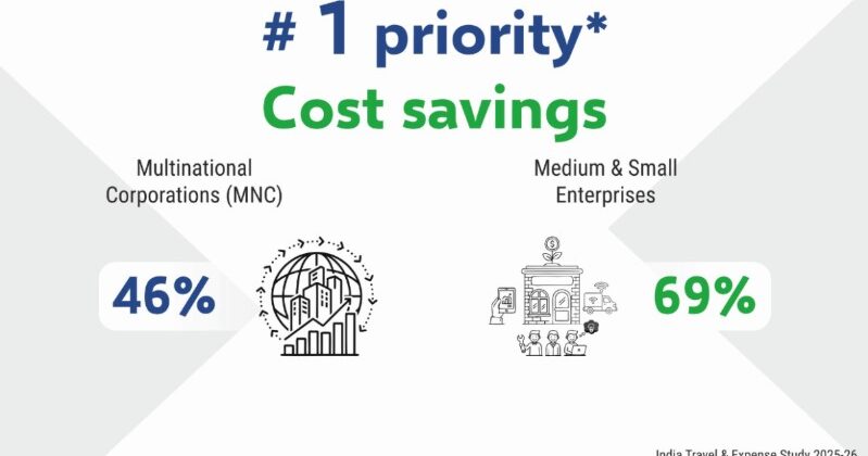 Travel & Entertainment Costs Under Spotlight as Companies Focus on Savings and Efficiency in corporate India.