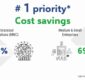 Travel & Entertainment Costs Under Spotlight as Companies Focus on Savings and Efficiency in corporate India.