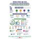 World MSME Day 2026: 5 in 10 MSMEs continue to face supplier management and invoice compliance challenges; Digital Procurement adoption accelerating