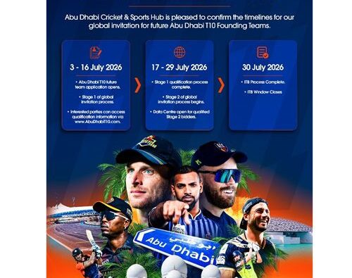 GLOBAL TEAM INVITATION-TO-BID OPENS ON 3 JULY AS ABU DHABI T10 FRANCHISE PROCUREMENT ENTERS LANDMARK PHASE